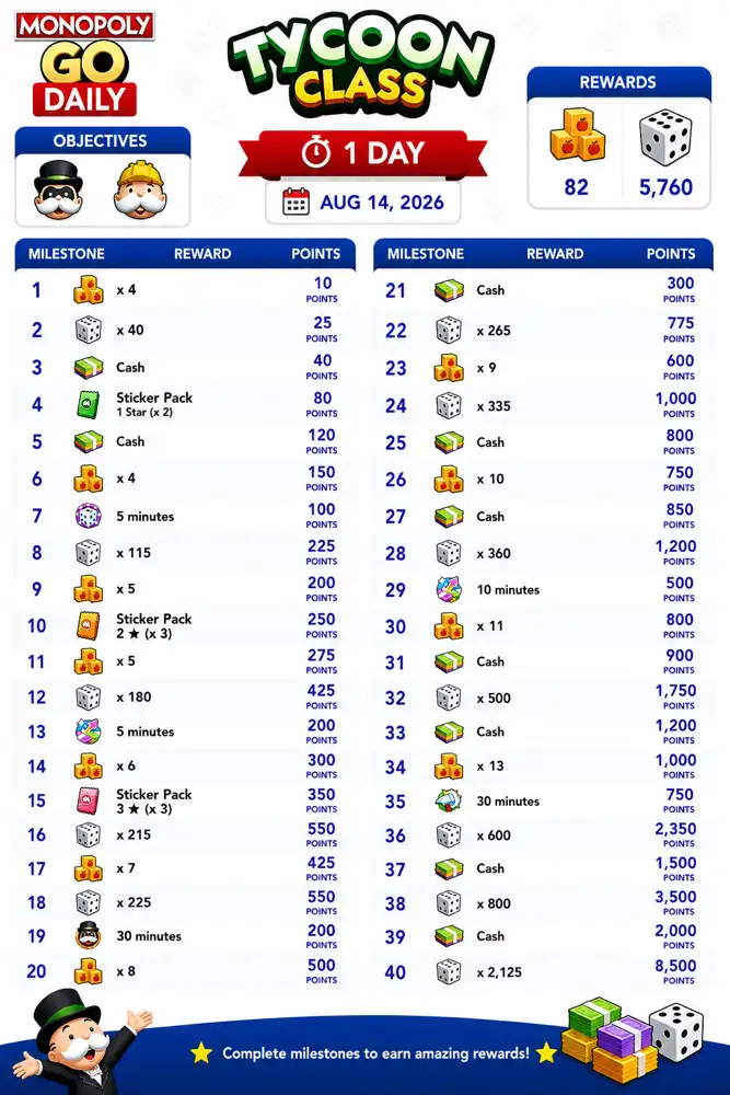 Today's Tournament events